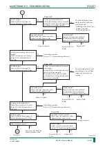 Preview for 284 page of FujiFilm FM-DP L Service Manual