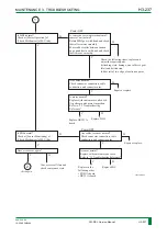 Preview for 300 page of FujiFilm FM-DP L Service Manual