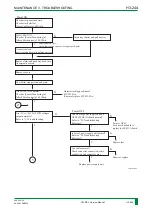 Preview for 307 page of FujiFilm FM-DP L Service Manual