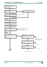 Preview for 311 page of FujiFilm FM-DP L Service Manual