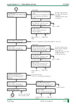 Preview for 316 page of FujiFilm FM-DP L Service Manual