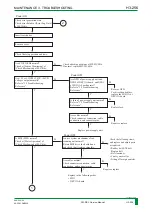 Preview for 319 page of FujiFilm FM-DP L Service Manual