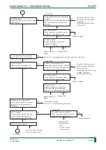 Preview for 320 page of FujiFilm FM-DP L Service Manual