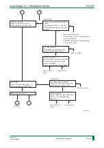 Preview for 336 page of FujiFilm FM-DP L Service Manual