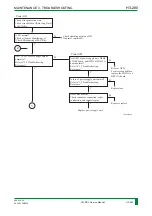 Preview for 343 page of FujiFilm FM-DP L Service Manual