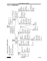 Предварительный просмотр 22 страницы FujiFilm FNDX 5 Service Manual