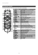 Preview for 28 page of FujiFilm FP-Z5000 Basic Manual