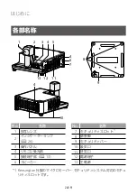 Preview for 12 page of FujiFilm FP-Z8000 Basic Manual