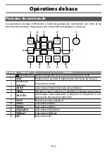 Preview for 89 page of FujiFilm FP-Z8000 Basic Manual