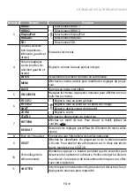 Preview for 91 page of FujiFilm FP-Z8000 Basic Manual