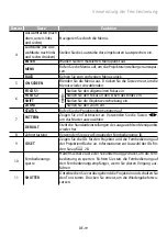 Preview for 163 page of FujiFilm FP-Z8000 Basic Manual