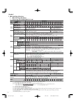 Preview for 8 page of FujiFilm FRENIC5000G11S Series Technical Information