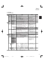 Preview for 39 page of FujiFilm FRENIC5000G11S Series Technical Information