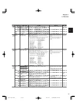 Preview for 41 page of FujiFilm FRENIC5000G11S Series Technical Information