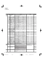 Preview for 42 page of FujiFilm FRENIC5000G11S Series Technical Information