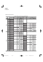 Preview for 46 page of FujiFilm FRENIC5000G11S Series Technical Information