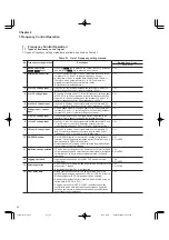 Preview for 50 page of FujiFilm FRENIC5000G11S Series Technical Information