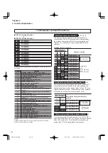 Preview for 64 page of FujiFilm FRENIC5000G11S Series Technical Information