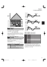 Preview for 75 page of FujiFilm FRENIC5000G11S Series Technical Information