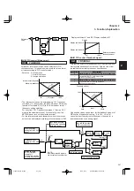 Preview for 85 page of FujiFilm FRENIC5000G11S Series Technical Information