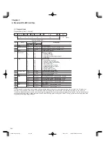 Preview for 96 page of FujiFilm FRENIC5000G11S Series Technical Information