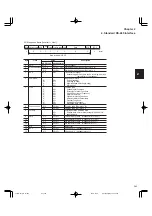 Preview for 97 page of FujiFilm FRENIC5000G11S Series Technical Information