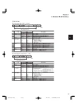 Preview for 99 page of FujiFilm FRENIC5000G11S Series Technical Information