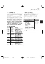 Preview for 105 page of FujiFilm FRENIC5000G11S Series Technical Information