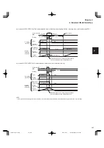 Preview for 107 page of FujiFilm FRENIC5000G11S Series Technical Information