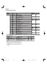 Preview for 110 page of FujiFilm FRENIC5000G11S Series Technical Information