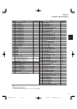 Preview for 113 page of FujiFilm FRENIC5000G11S Series Technical Information