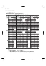 Preview for 126 page of FujiFilm FRENIC5000G11S Series Technical Information