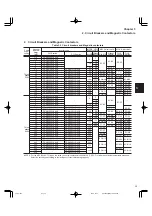 Preview for 127 page of FujiFilm FRENIC5000G11S Series Technical Information