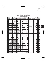 Preview for 129 page of FujiFilm FRENIC5000G11S Series Technical Information