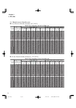 Preview for 132 page of FujiFilm FRENIC5000G11S Series Technical Information