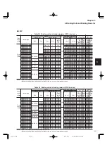 Preview for 135 page of FujiFilm FRENIC5000G11S Series Technical Information