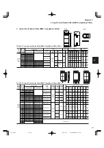 Preview for 139 page of FujiFilm FRENIC5000G11S Series Technical Information