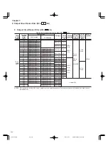 Preview for 142 page of FujiFilm FRENIC5000G11S Series Technical Information