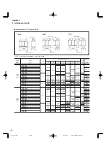 Preview for 146 page of FujiFilm FRENIC5000G11S Series Technical Information