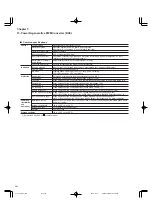 Preview for 148 page of FujiFilm FRENIC5000G11S Series Technical Information