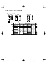 Preview for 152 page of FujiFilm FRENIC5000G11S Series Technical Information