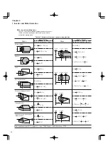 Preview for 162 page of FujiFilm FRENIC5000G11S Series Technical Information