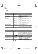 Preview for 168 page of FujiFilm FRENIC5000G11S Series Technical Information