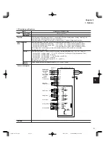 Preview for 169 page of FujiFilm FRENIC5000G11S Series Technical Information