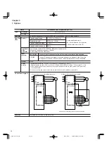 Preview for 172 page of FujiFilm FRENIC5000G11S Series Technical Information