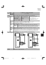 Preview for 173 page of FujiFilm FRENIC5000G11S Series Technical Information