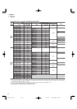 Preview for 174 page of FujiFilm FRENIC5000G11S Series Technical Information