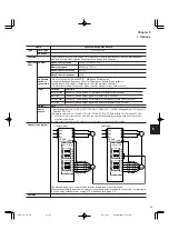 Preview for 175 page of FujiFilm FRENIC5000G11S Series Technical Information