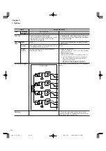 Preview for 176 page of FujiFilm FRENIC5000G11S Series Technical Information