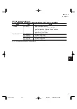 Preview for 177 page of FujiFilm FRENIC5000G11S Series Technical Information